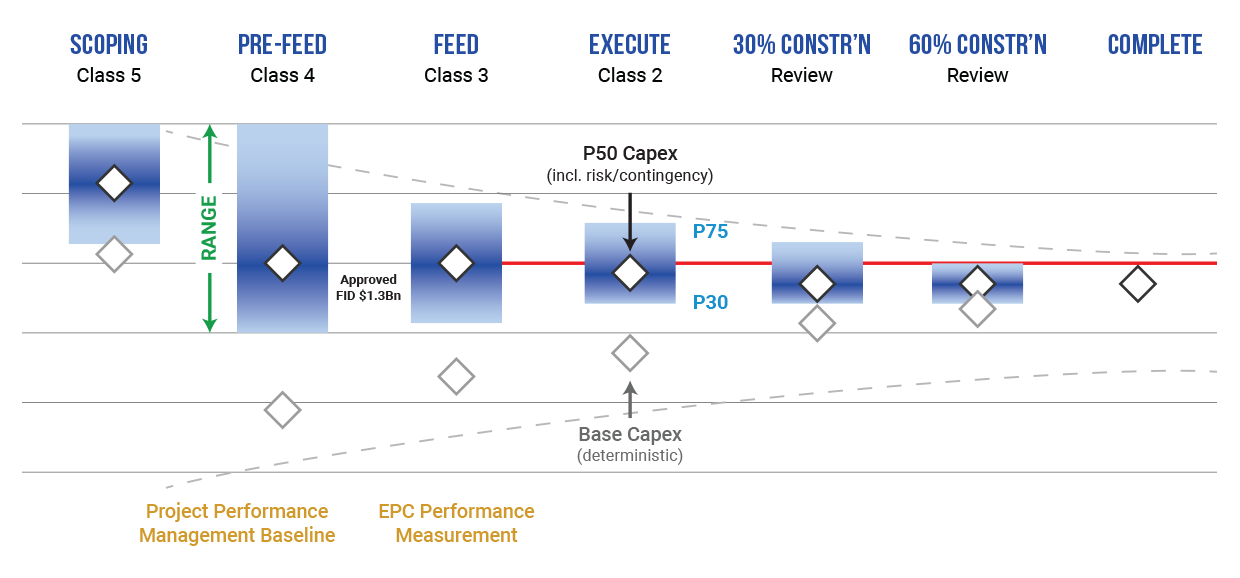 Project Performance Management Baseline Project Performance Management Baseline